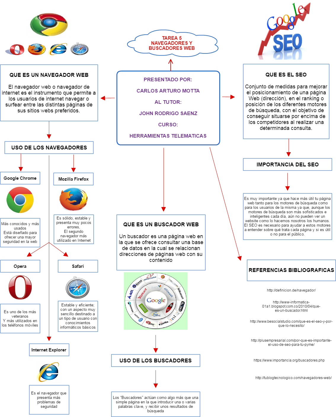 Untitled Referencias Bibliograficas Presentado Por - Search Engines (1134x1406), Png Download