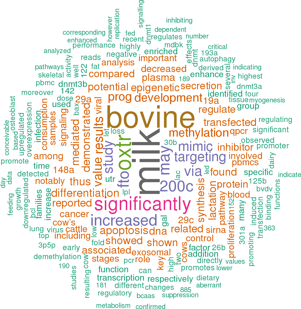 Stem Loop Sequence Bta Mir 29b - Topic Clustering (1048x1077), Png Download