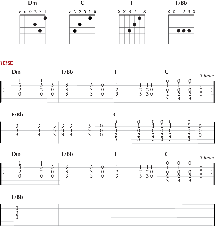 Guitar Tab For The Song 21 Gun By Green Day - Sheet Music (721x757), Png Download