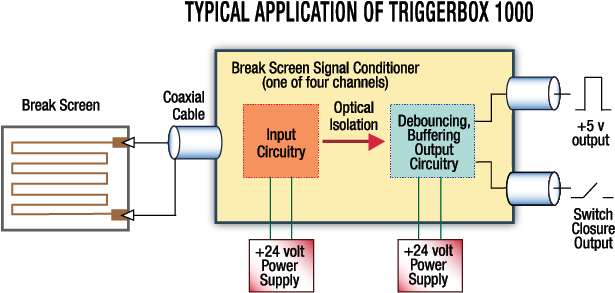 Ez Triggerbox1000 Instructions-02 - Air Force Nike 2010 (660x324), Png Download