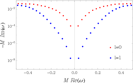 Show More Plots - Diagram (450x300), Png Download