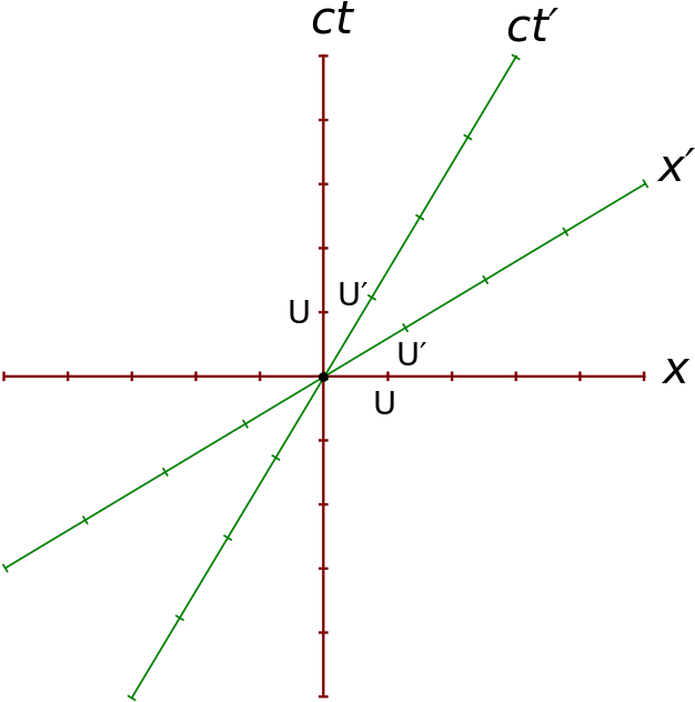 Enter Image Description Here - Graph Of Log Ex (640x638), Png Download