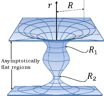 Revisiting Black Holes And Wormholes Under Weyl Transformations - Drawing (612x792), Png Download