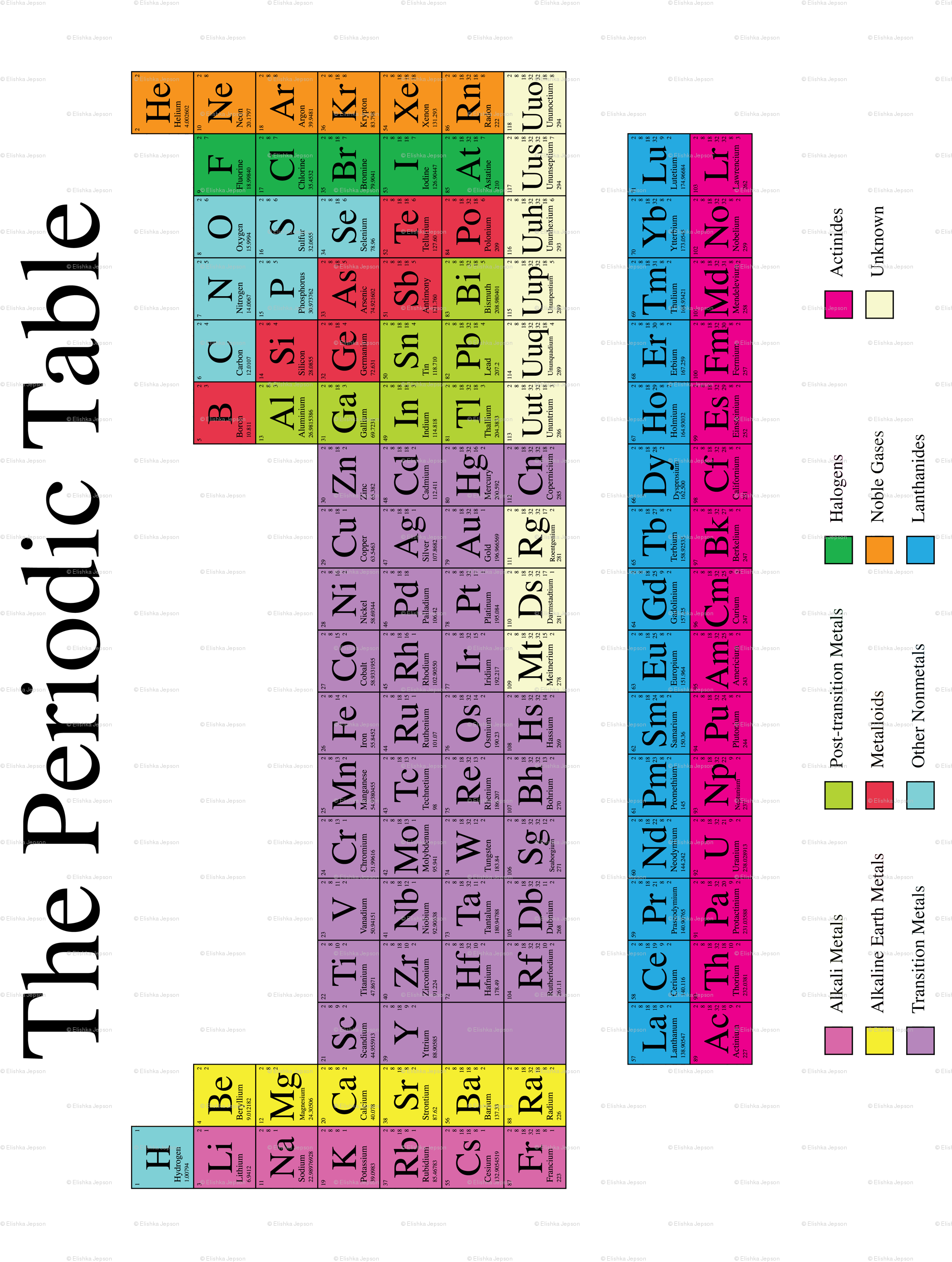 2 Yard Panel Wallpaper - Periodic Table Dark Note Cards (pk Of 20) (2025x2700), Png Download