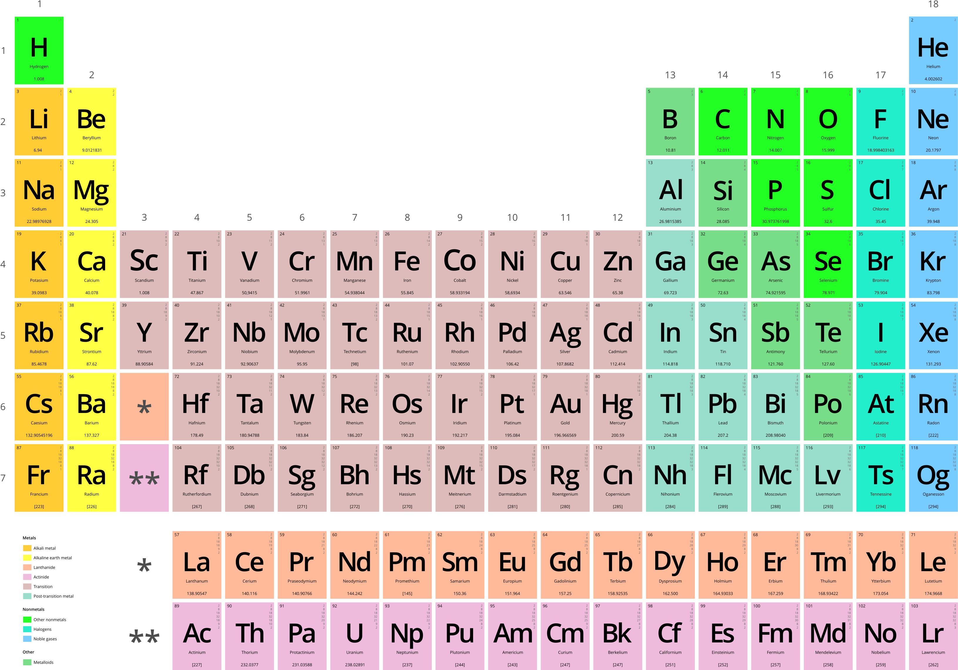 Periodic Table Vectorial - Tabla Periodica (3370x2384), Png Download