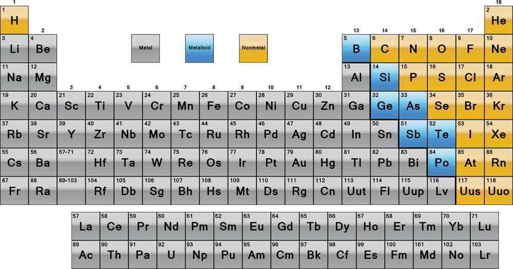 Org/wp Table Metals - Periodic Table Of Elements With Metals Nonmetals (998x524), Png Download