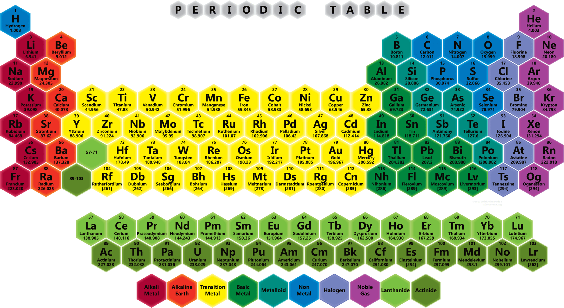 Color Honeycomb Periodic Table 2017 Edition Periodic Table Elements 2017 Full Size Png Download Seekpng