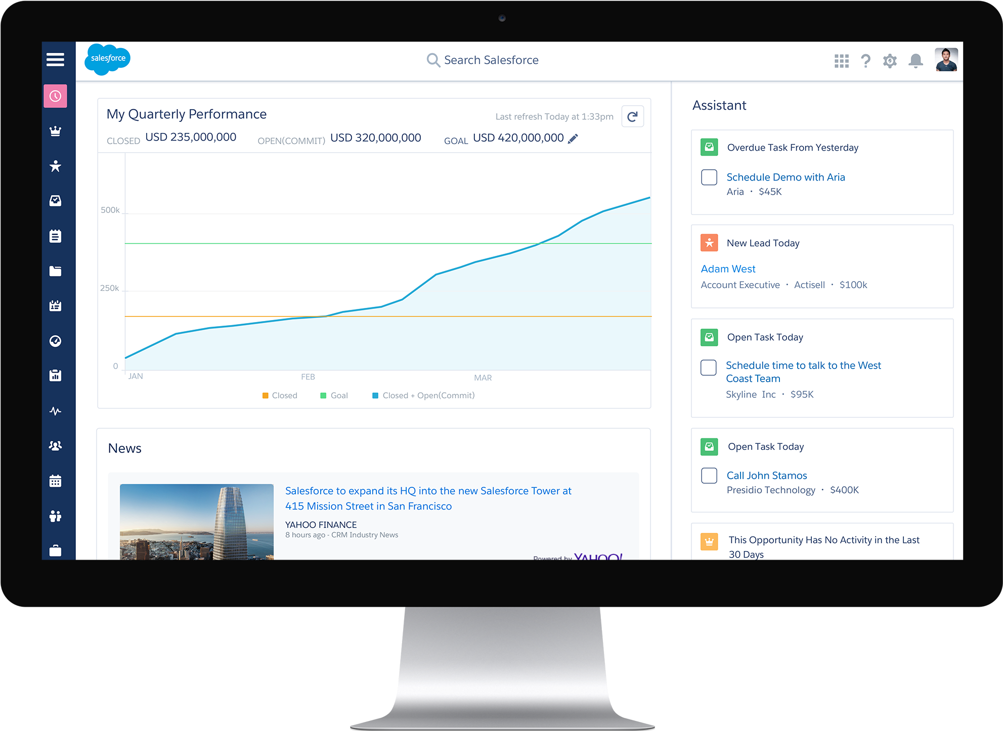 The Lightning Experience Story - Interface Salesforce (2000x1500), Png Download