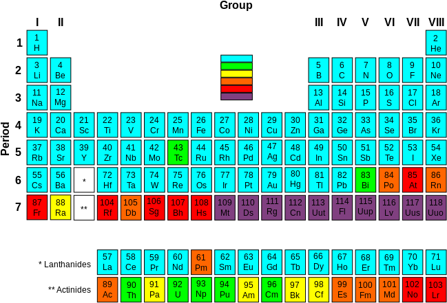 Cool Chemistry Creations - Periodic Table Radioactivity (700x500), Png Download