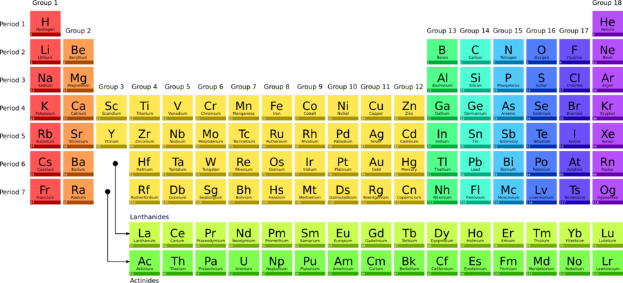 Periodic Table Clipart Periodic Table Clip Art - Metals And Non Metals Clipart (900x409), Png Download