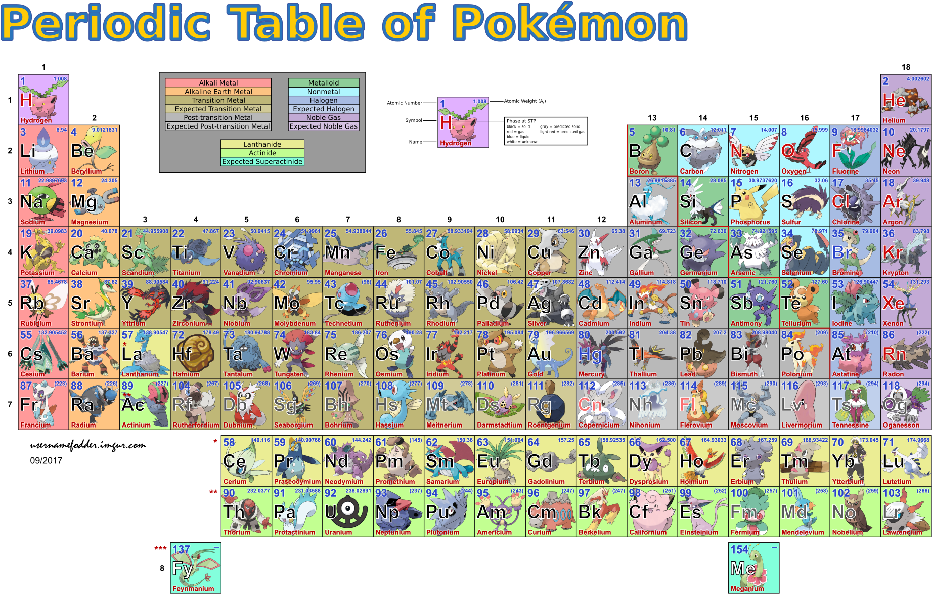 Periodic Table Of Pokemons (1920x1200), Png Download