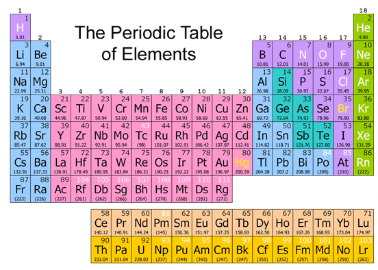 Chapter 4 Form 4 - Periodic Table Chemistry Form 4 (559x393), Png Download