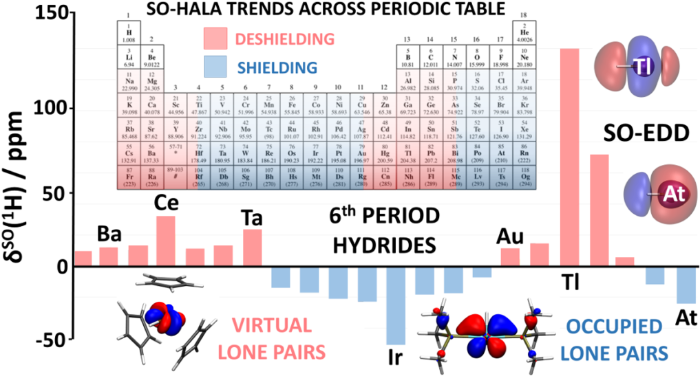 General Electronic Structure Principles And Mechanisms - Periodic Table Of Elements (1024x590), Png Download