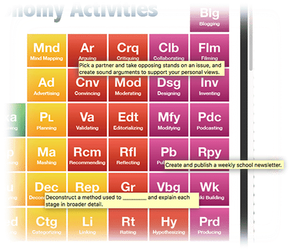 Use Your New Free Bloom's Taxonomy Periodic Table For - Bloom's Taxonomy Periodic Table (600x526), Png Download