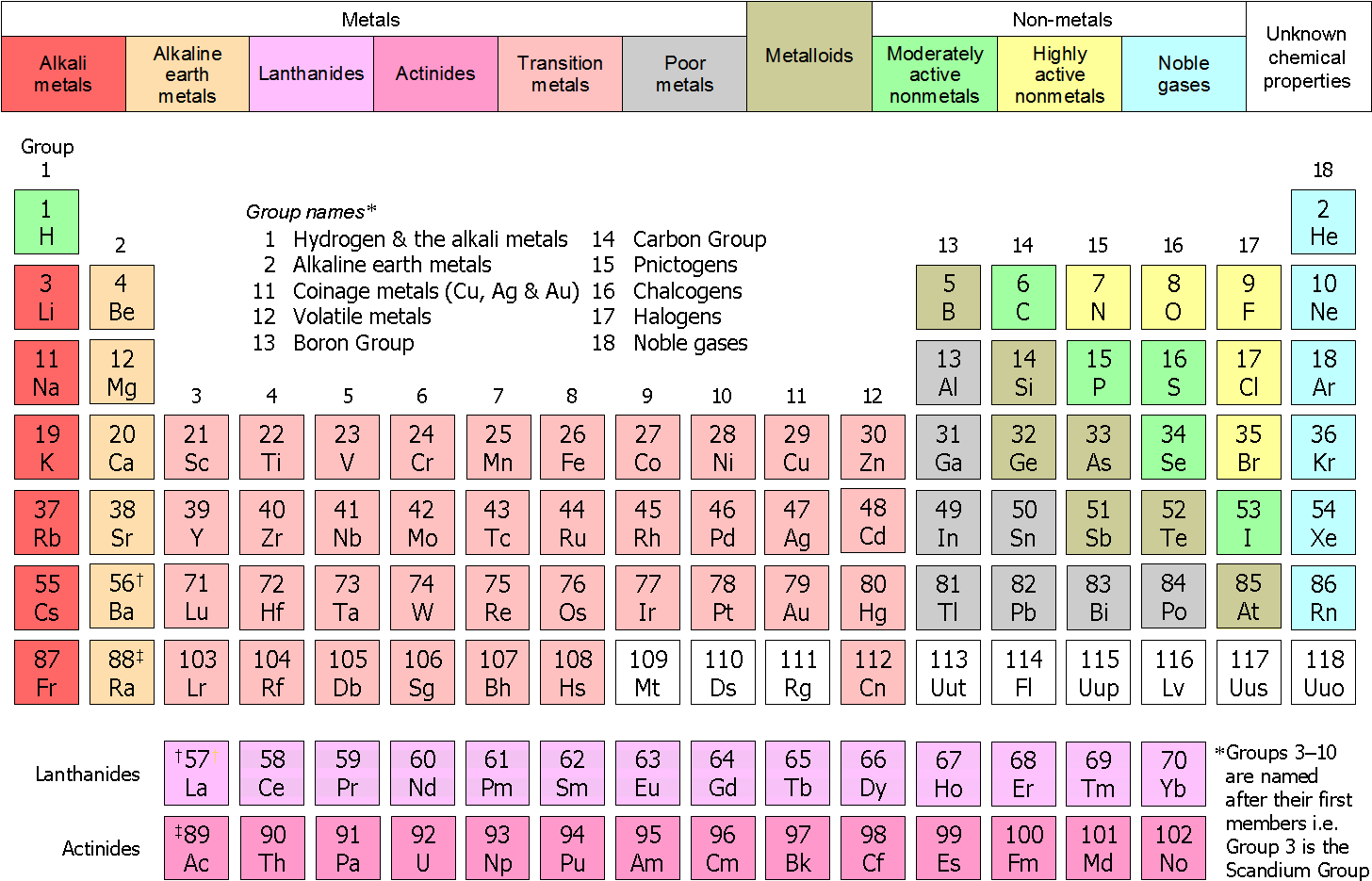 Svg Royalty Free Library Periodic Table Clipart - Lewis Dot Structure Periodic Table (1485x954), Png Download