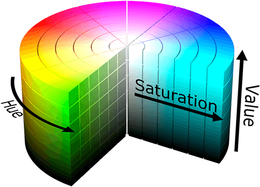 Modo De Color Hsb - Hsv Rgb (550x413), Png Download