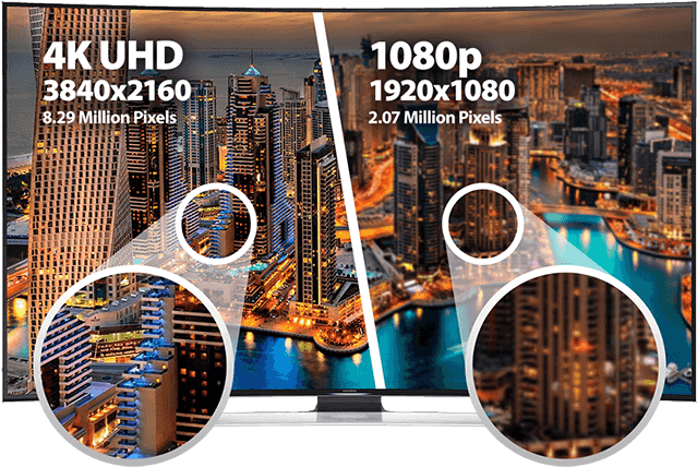 4k Vs Full Hd 1080p - Dubaï City Trip 2017 City Trip Petit Futé (700x500), Png Download