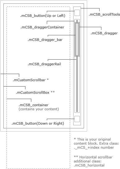 Custom Scrollbar Layout - Jquery Mcustomscrollbar (400x560), Png Download