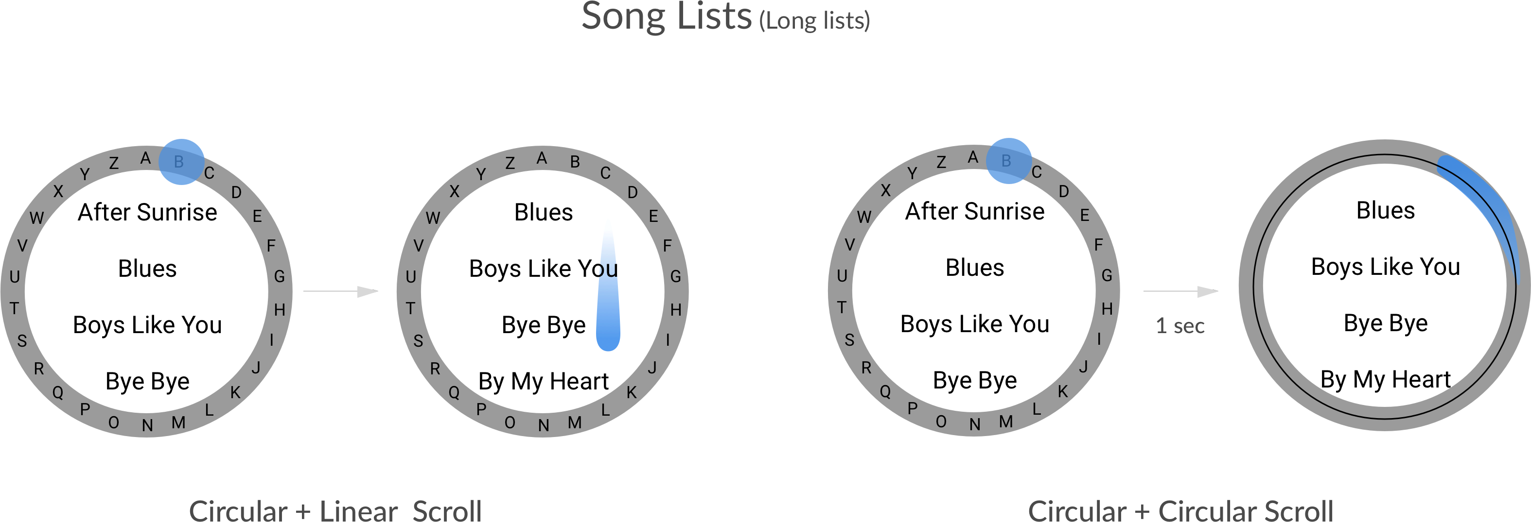 These Included Curved Scroll Bars On The Sides And - Circle (3149x1075), Png Download
