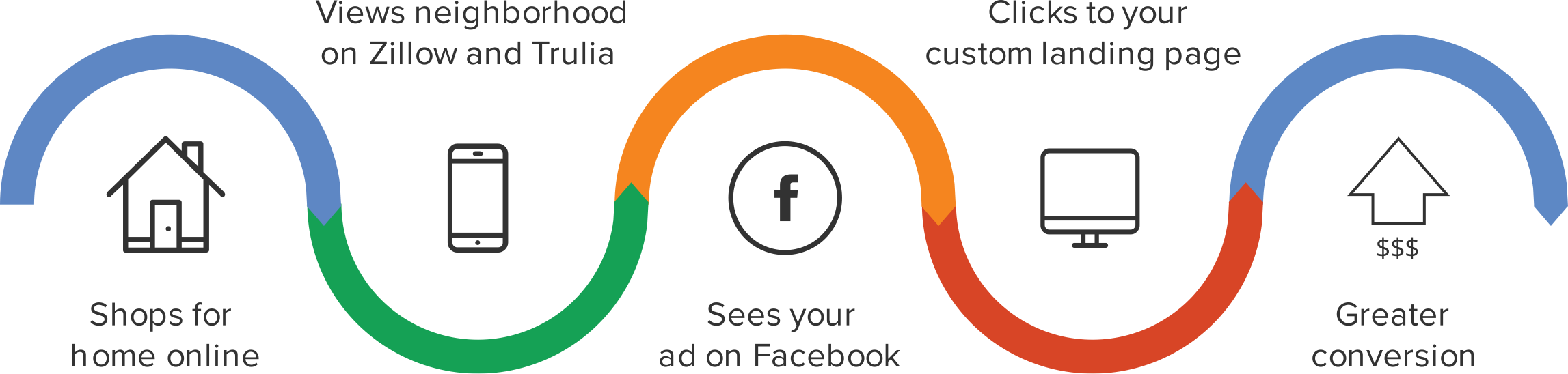 Our Proprietary Technology Allows You To Stay Top Of - Facebook Ads Manager Image Transparent Background (2294x548), Png Download