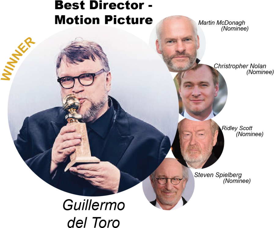 75th Golden Globes - Kiewit Corporation (900x796), Png Download