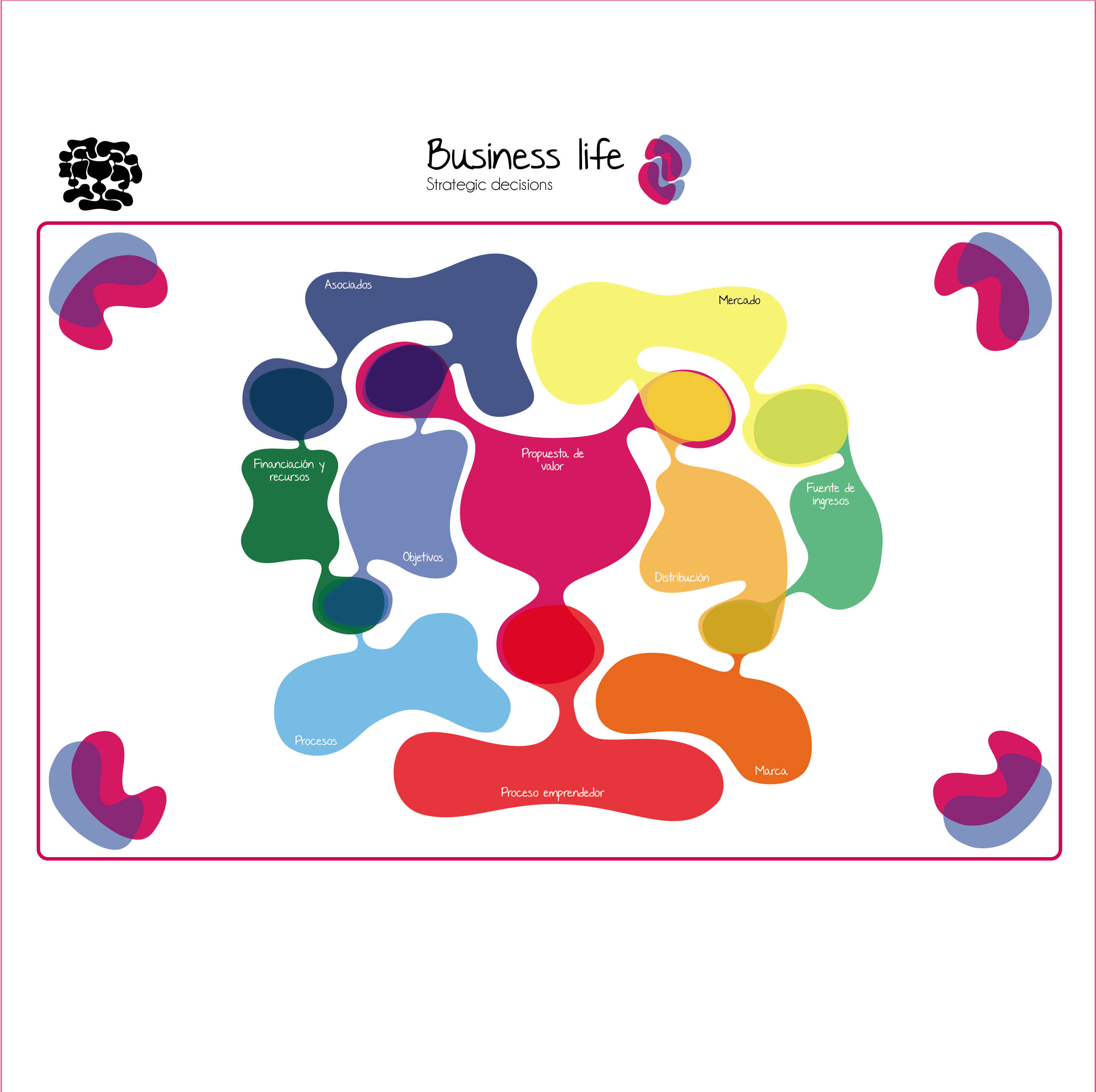 Herramienta Modelo De Negocio - Business Model (4724x2598), Png Download