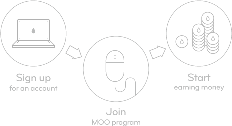 Sign Up To The Moo Affiliate Program - Circle (487x335), Png Download