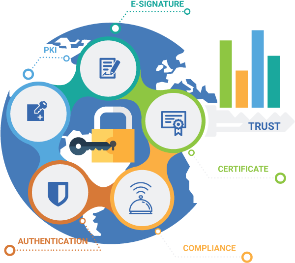 Digital Signature Banner - Digital Signature (612x612), Png Download