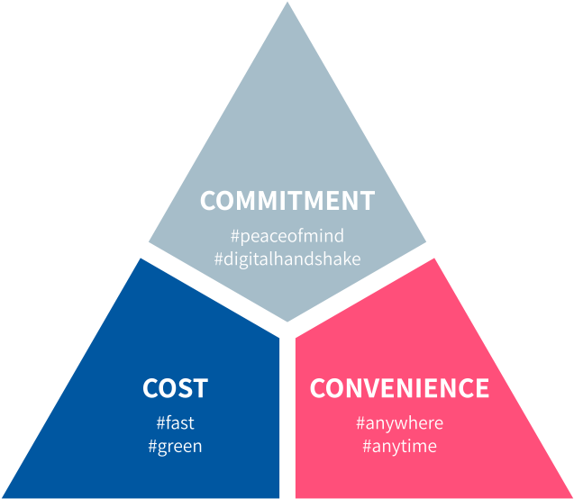 Digital Signature 3c - Digital Signature (712x623), Png Download