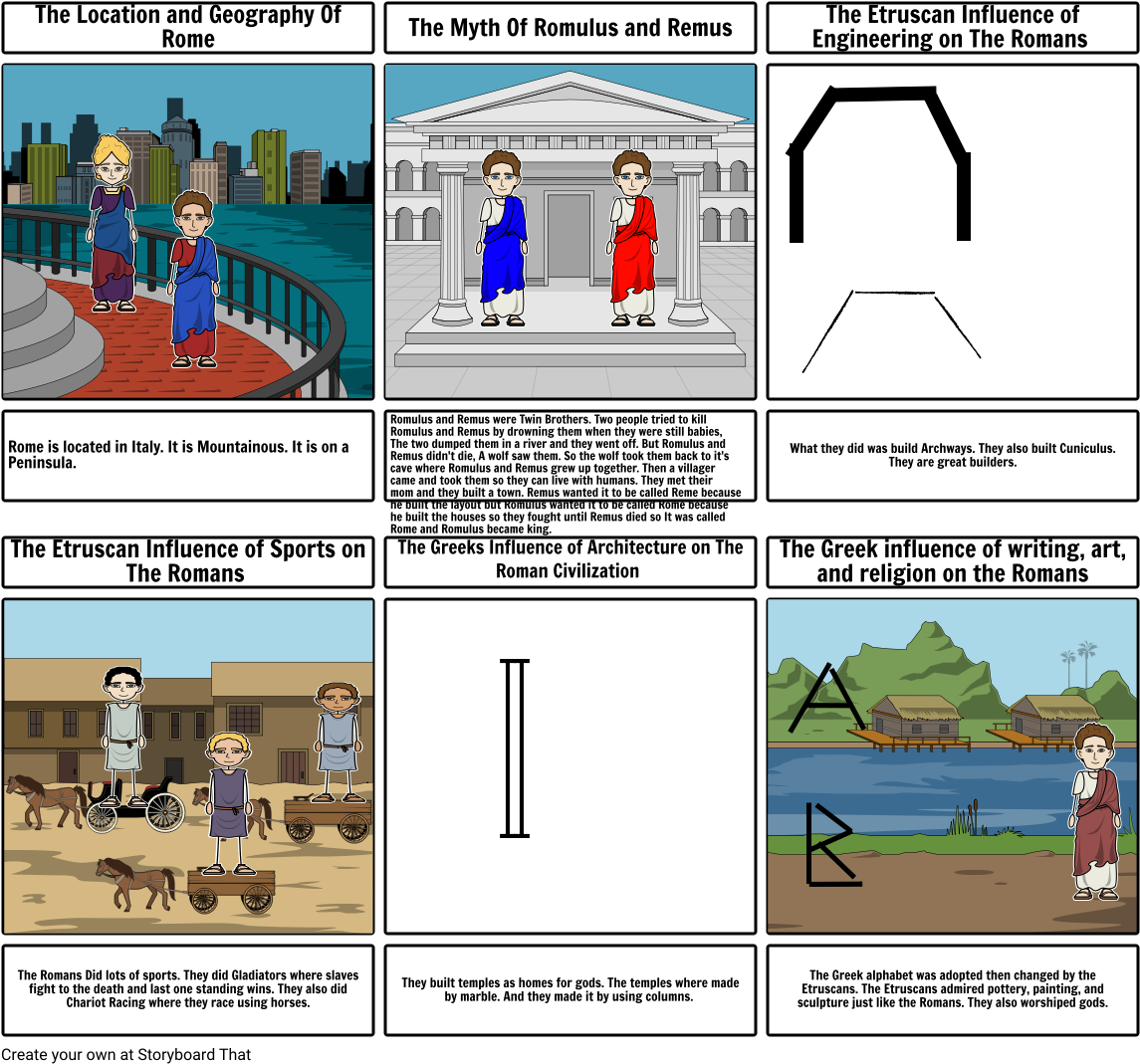 Geography And The Early Development Of Rome - Leisure (1164x1086), Png Download