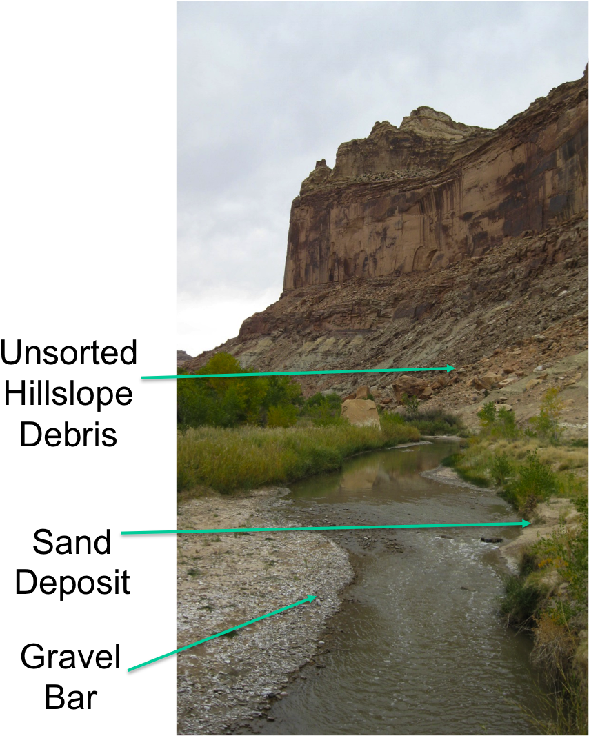 Geomorphological Streams With Unsorted Hillslope Debris, - Sand (898x1067), Png Download