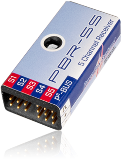 Core Radio! (420x440), Png Download