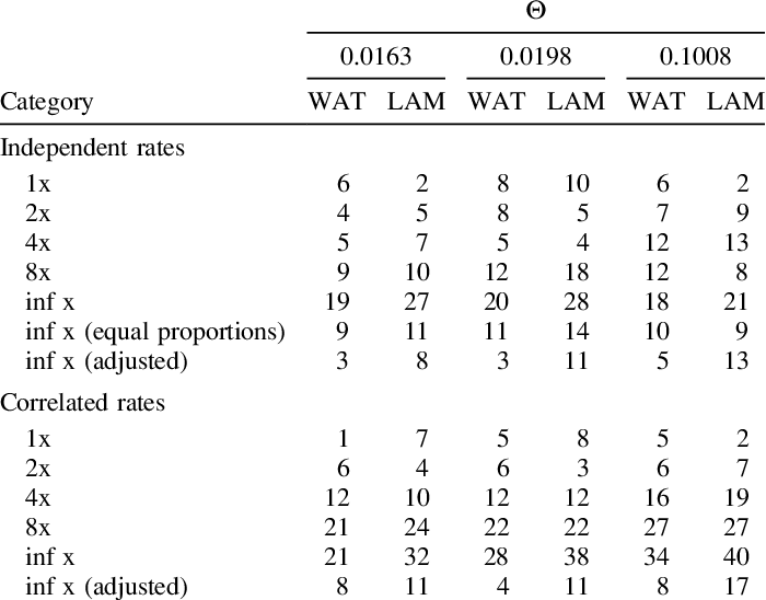 Percent Rejection Of The Truth - Number (700x548), Png Download