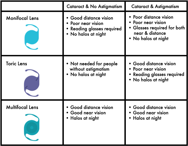 Lens Options - Lens (792x612), Png Download