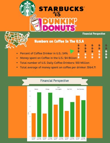 Dunkin Donuts - Dunkin Donuts K-cups Decaf For Use (386x500), Png Download