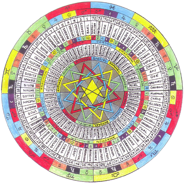 "angels Are The Emotional Dispositions Of Man" - 72 Angels 72 Demons (638x636), Png Download