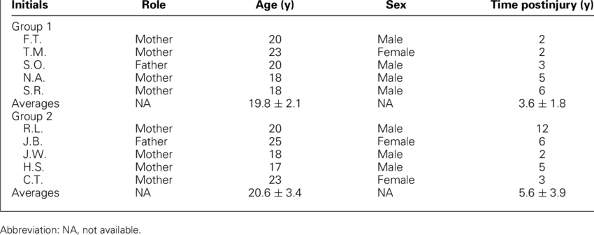 Participant Information Caregiver Survivor - Data (850x336), Png Download