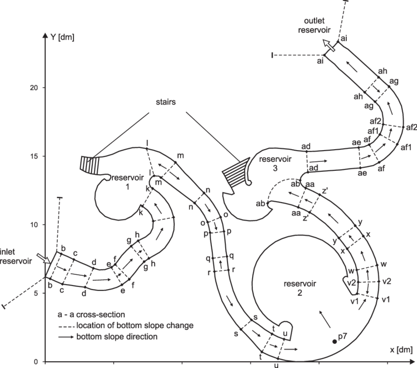 Scheme Of The Water Slide Model - Water Slide Section (850x750), Png Download