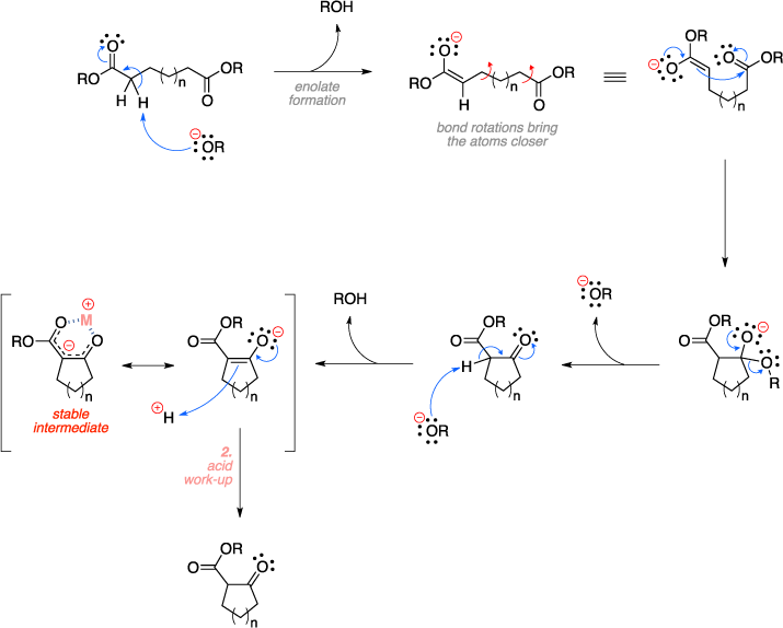 Mechanism Of The Dieckmann Condensation - Diagram (715x574), Png Download
