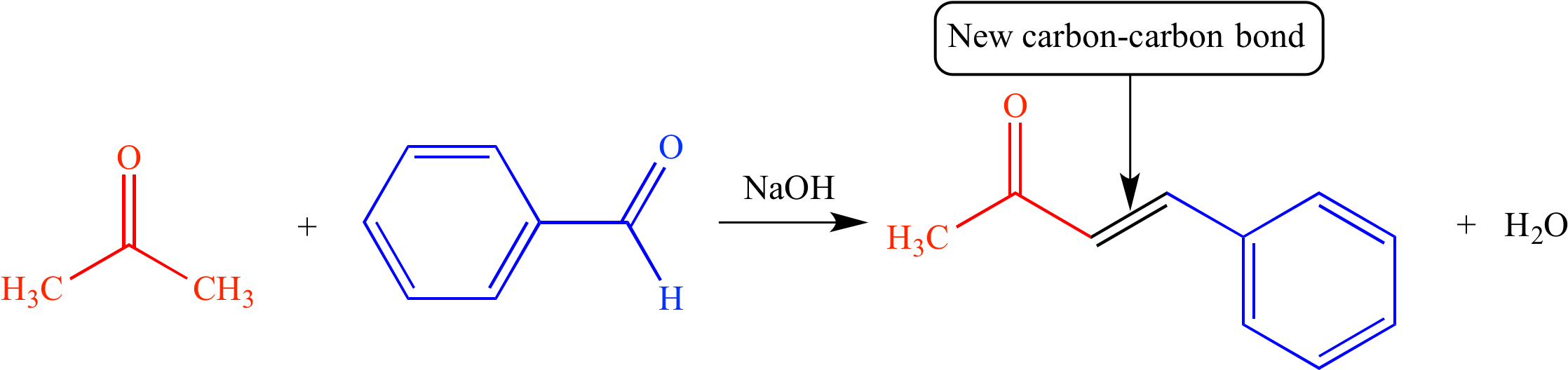 Condensation Reaction (2250x546), Png Download