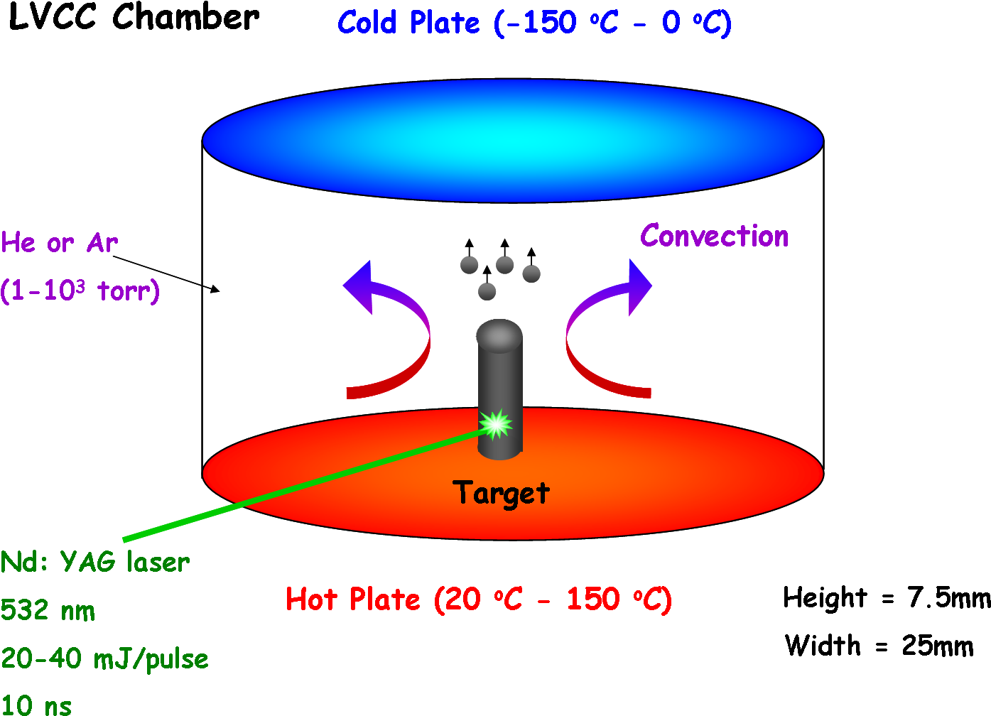 Laser Vaporization Controlled Condensation - Paramagnetism Chemistry (1462x1038), Png Download