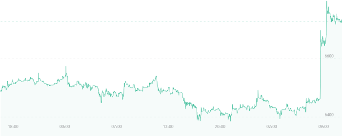 Bitcoin Price Watch - Plot (700x309), Png Download