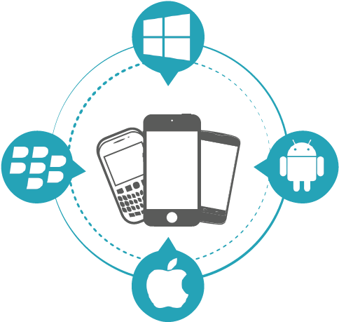 Mobile Apps Development Component Deliver Tools To - Mobile Application Development Icon (500x500), Png Download