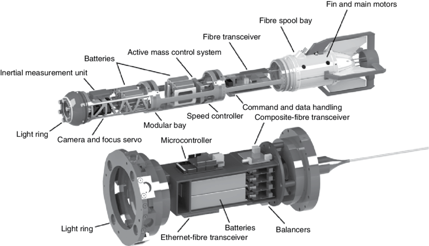 Interior Render Of The Msled And Mothership (bottom) - Machine Tool (850x488), Png Download