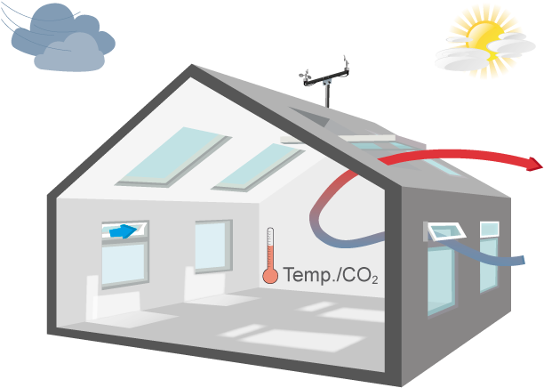 Stack Ventilation - Natural Ventilation (674x519), Png Download