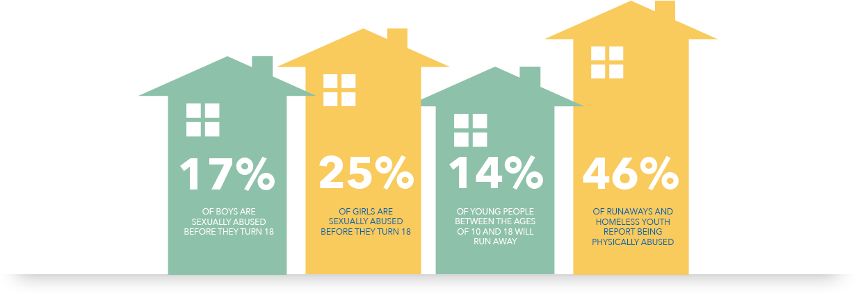 Emergency Shelter Stats - Graphic Design (1232x444), Png Download