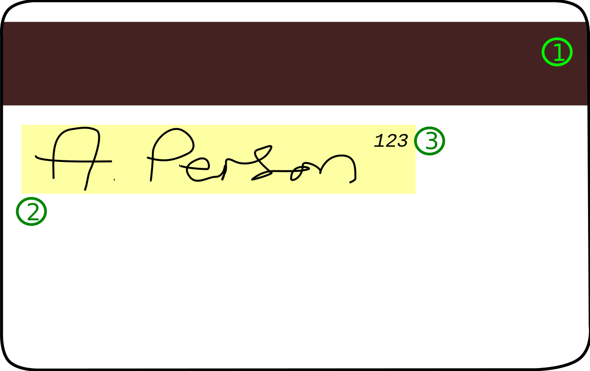 信用卡 簽 賬 簽名 (1200x756), Png Download