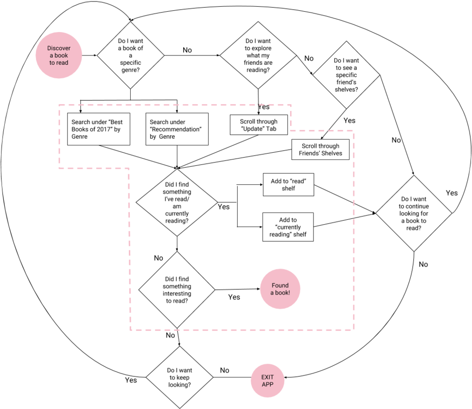 Goodreads (1000x851), Png Download