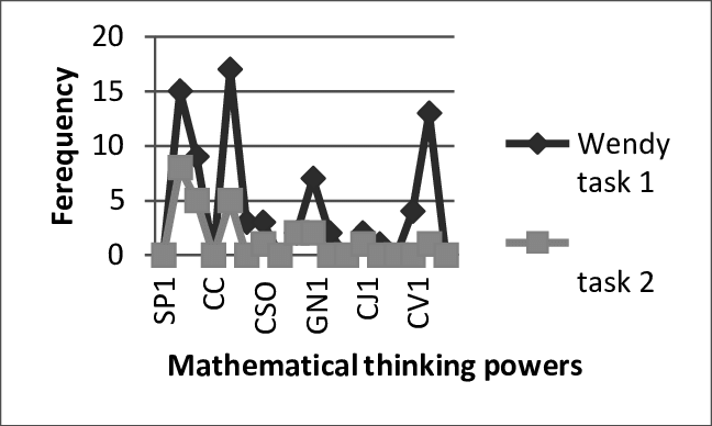 Wendy's Use Of Mathematical Thinking Powers - Stanley Electric (648x388), Png Download