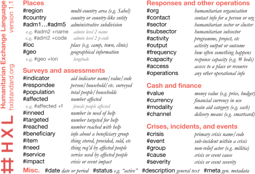 Thumbnail Of Front Of English-language Hxl Postcard - Музыкальные Термины Для Фортепиано (576x384), Png Download